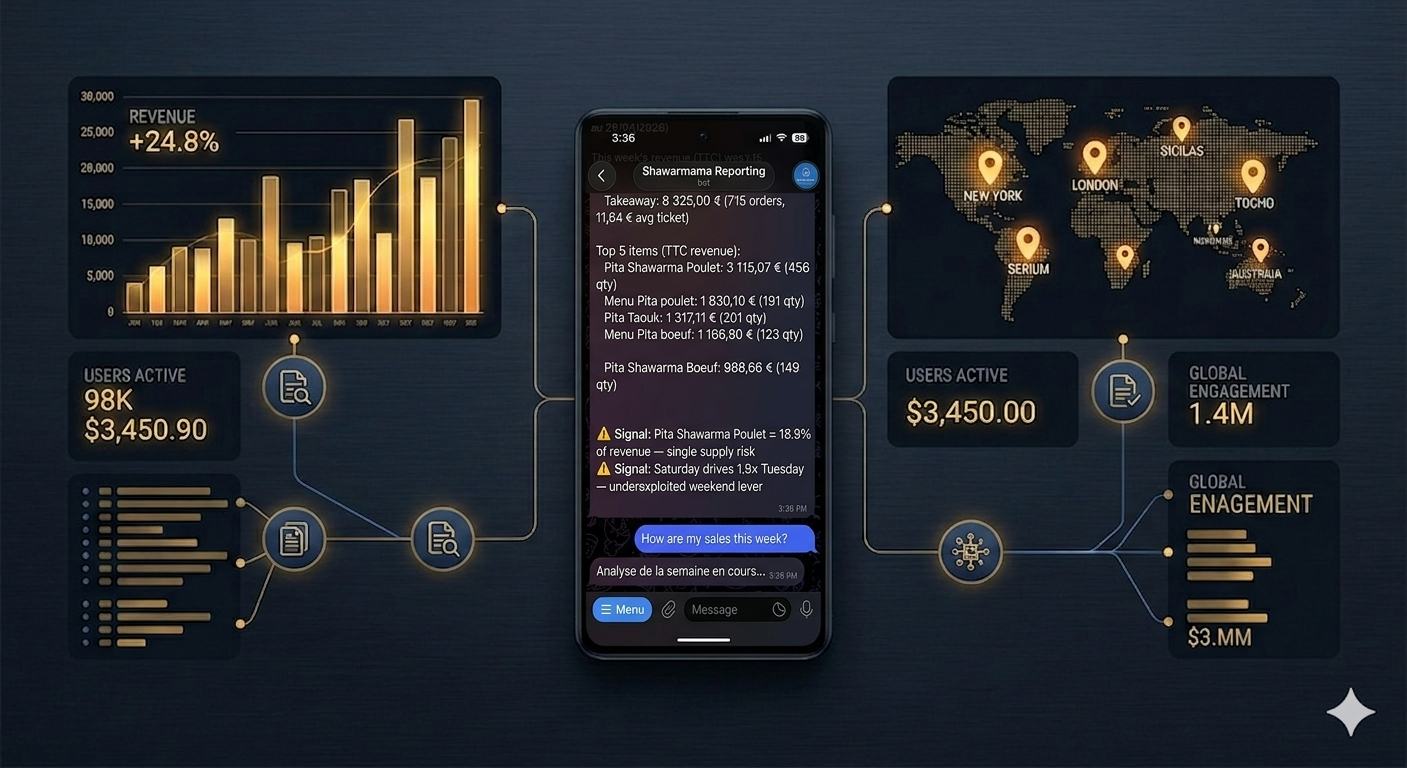 RAG Agent for operations data